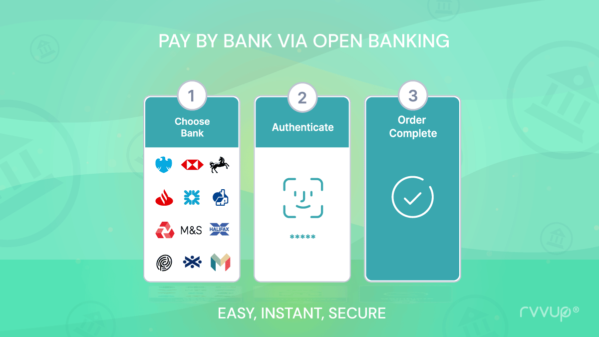 Benefits for Buyers: Pay by Bank via Open Banking